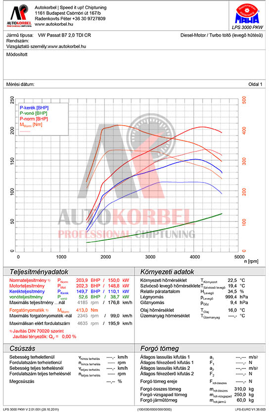 VW Passat B7 2,0 TDI CR 170LE teljesítménymérés diagram